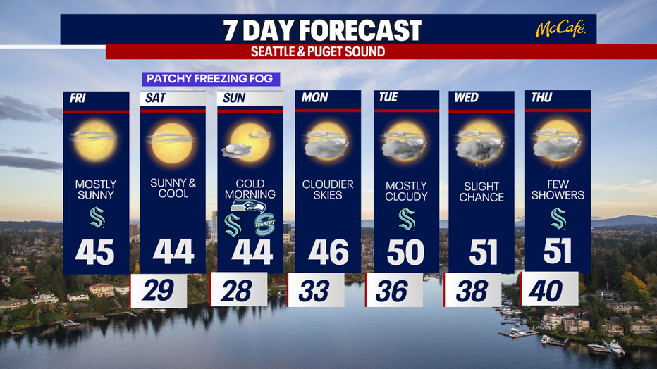 Enjoy the dry (albeit chilly) weather in Seattle on Friday.