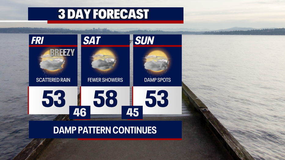 A wet weather pattern persists in Seattle through the weekend.