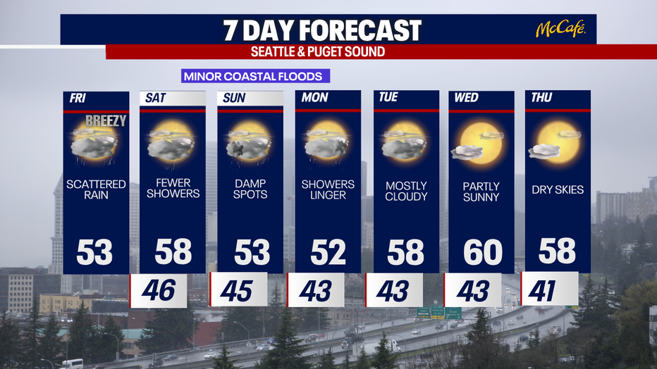 Rainy and blustery weather can be expected in Seattle on Friday.