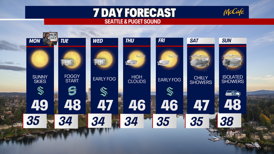 Foggy weather is a possibility at times in the coming days in Seattle.