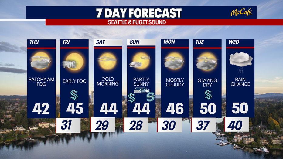 Sunny, dry and chilly weather can be expected in Seattle this weekend.