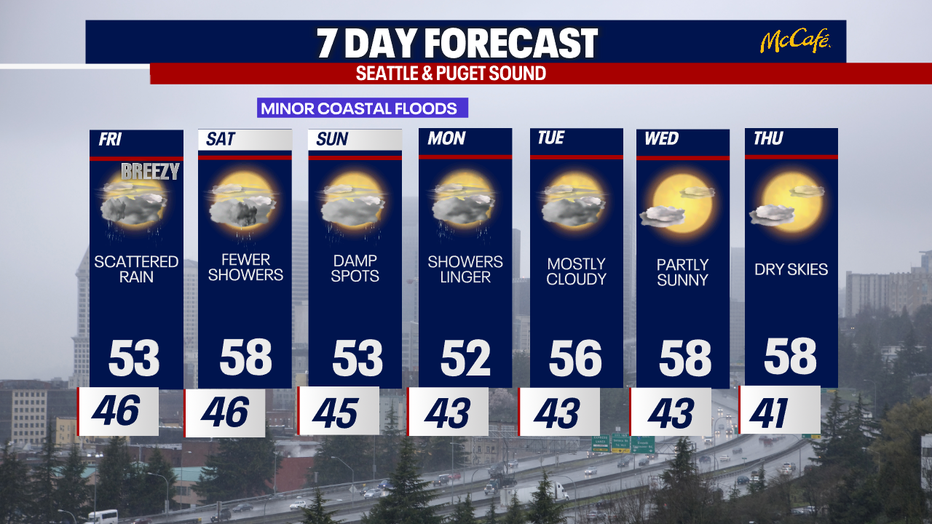 Rainy and blustery weather can be expected in Seattle on Friday.