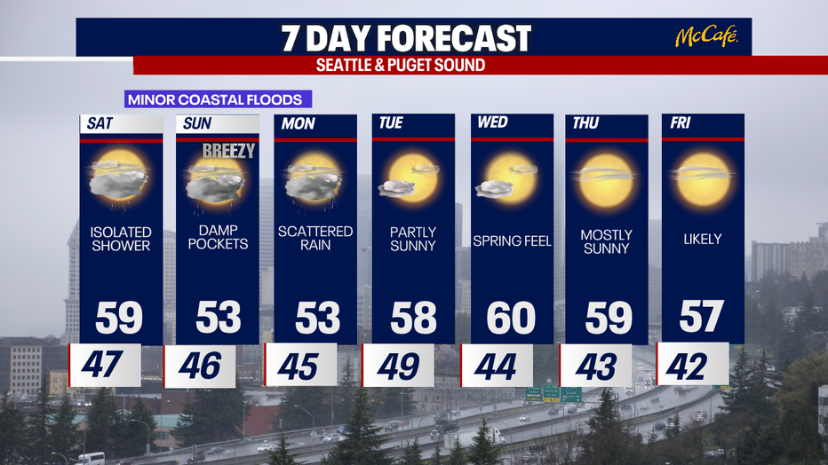 Milder-than-normal weather can be expected in Seattle at times this week.
