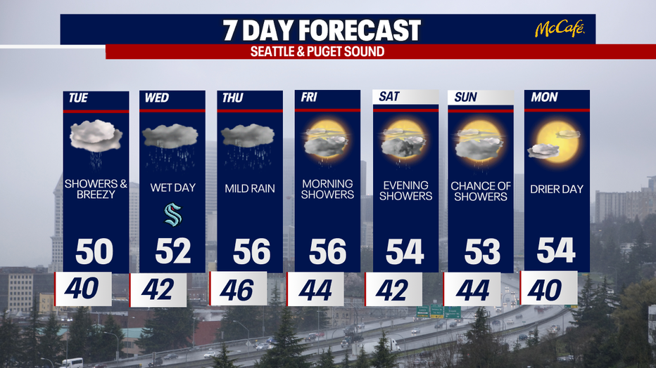 The 7 day forecast for the greater Seattle area.