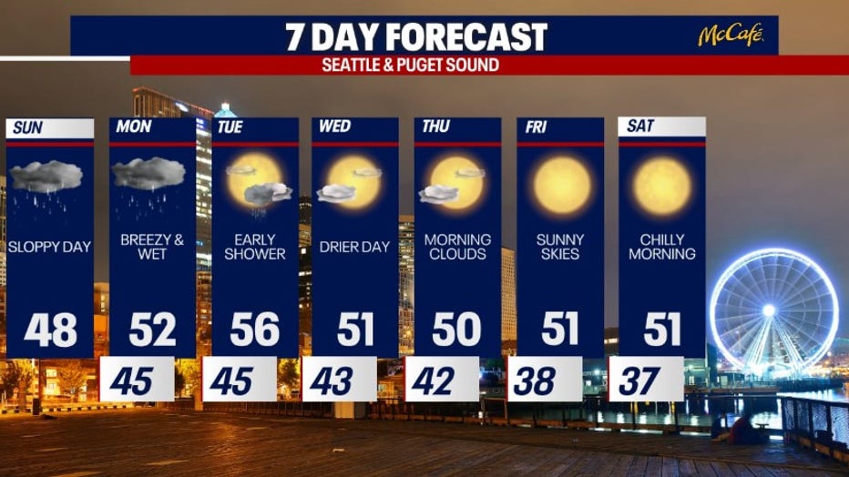 weather graphic shows seven days of weather forecasting for western washington