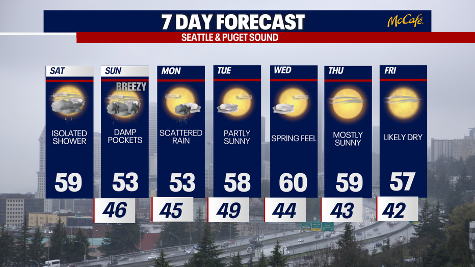 The extended forecast for the Seattle metro area. 
