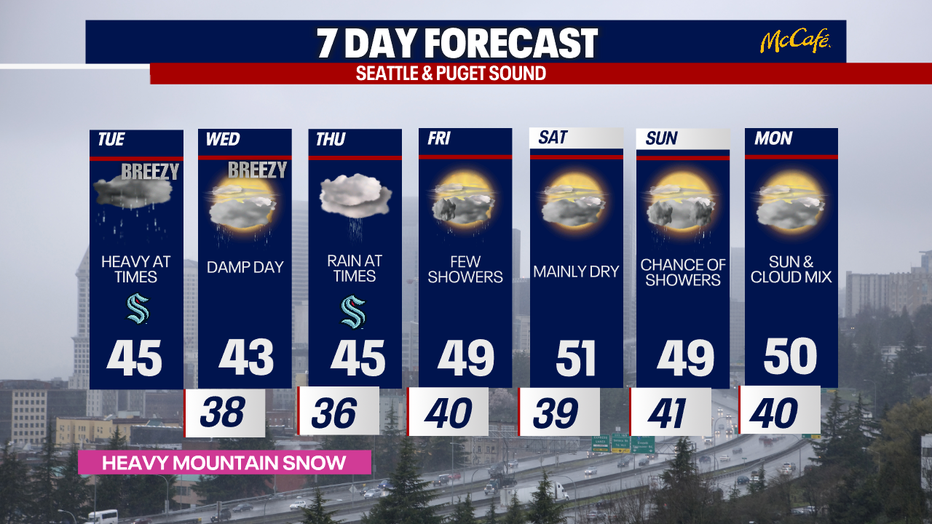 The 7 day forecast for the greater Seattle area.