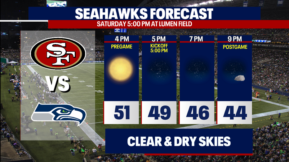 A graphic showing the Seahawks game forecast in the NFC Divisional Playoffs.