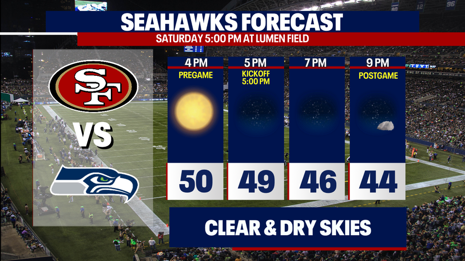 Perfect football weather for Saturday's Seahawks game. 