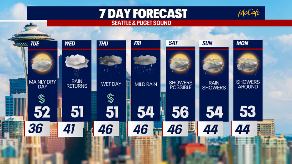 The extended forecast for the Seattle metro area.