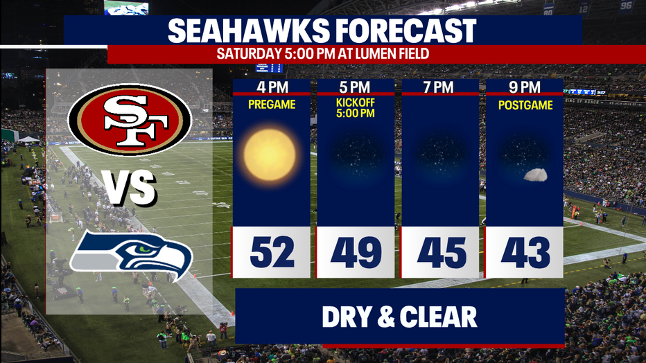 The Seahawks weather forecast for their playoff game against the 49ers.