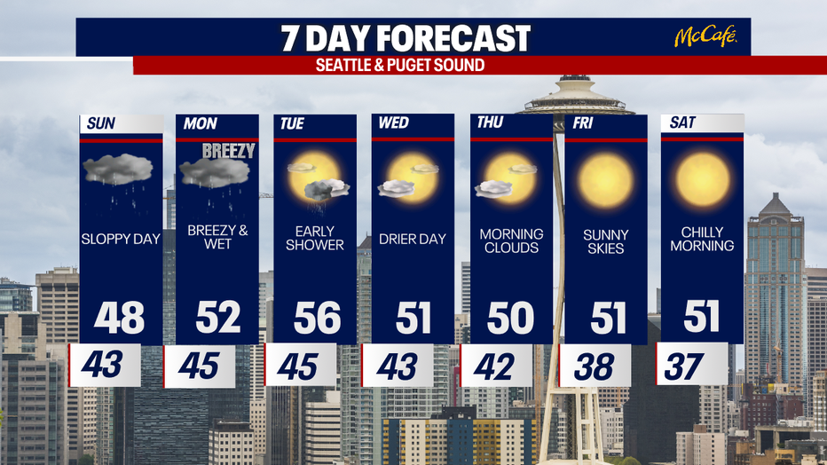 The extended forecast for the Seattle metro area. 