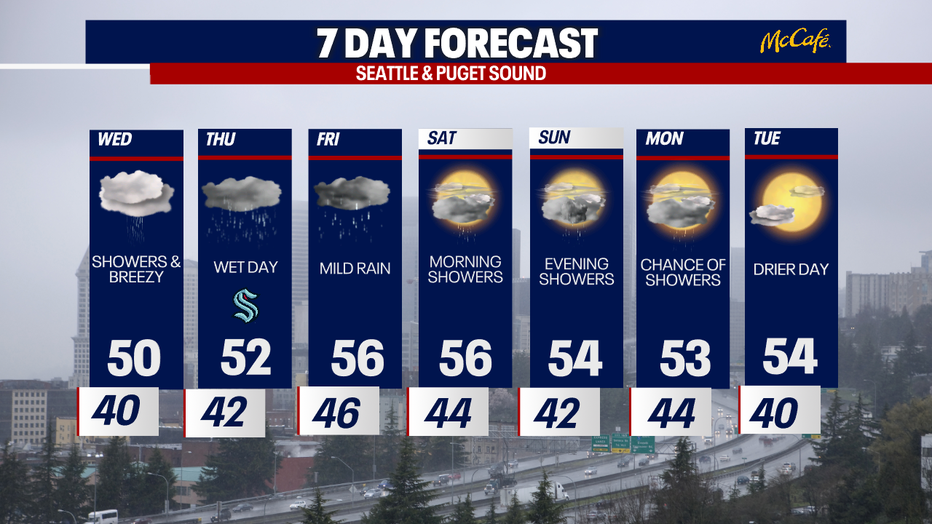 The 7 day forecast for the greater Seattle area.
