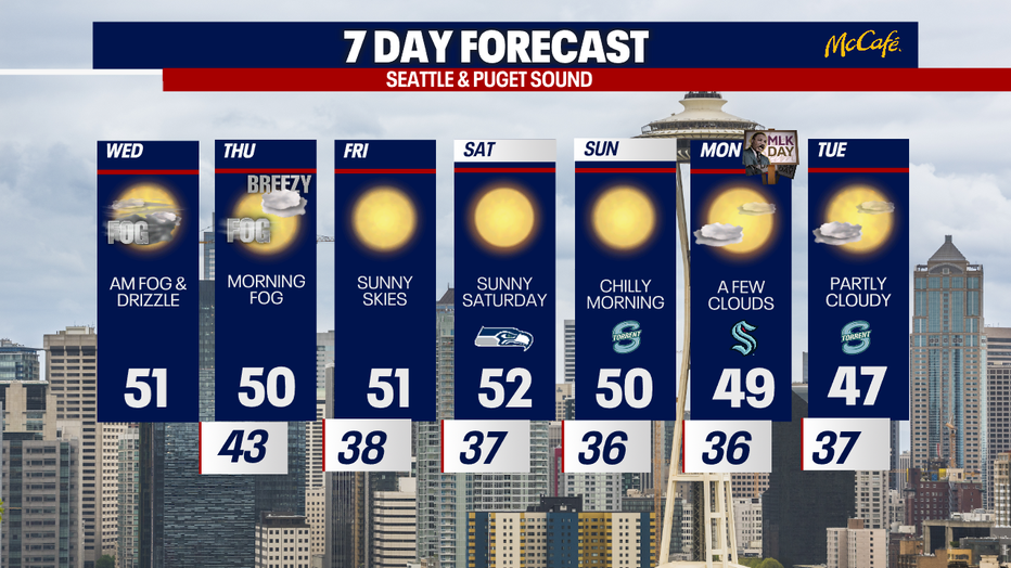The 7 day forecast for the greater Seattle area.