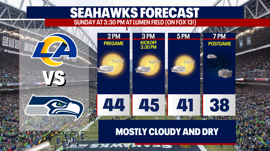 Partly sunny skies and likely dry weather is on tap for the Seattle Seahawks on Sunday.