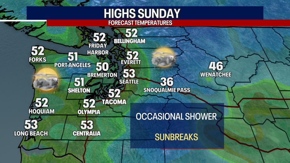 Highs will land in the low 50s in Seattle on Sunday.