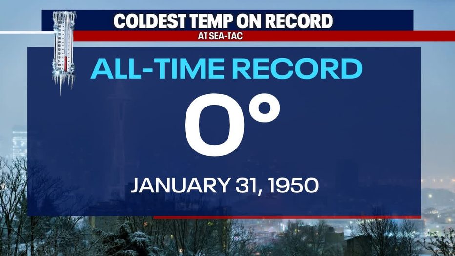 weather graphic shows the coldest seattle temperature ever recorded, zero degrees