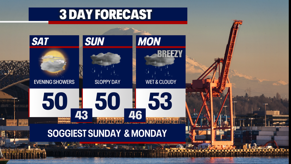 Dark and breezy weather is in store for Seattle on Monday.
