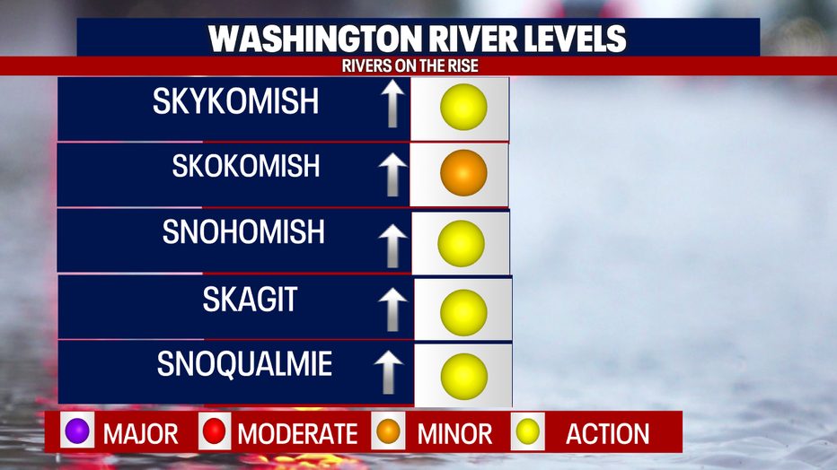 Rivers will rise the next few days.