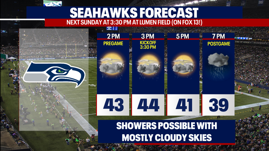 Slightly wet weather is a potential for the next Seahawks game in Seattle.