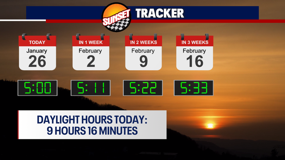 5pm sunsets officially return to Western Washington.