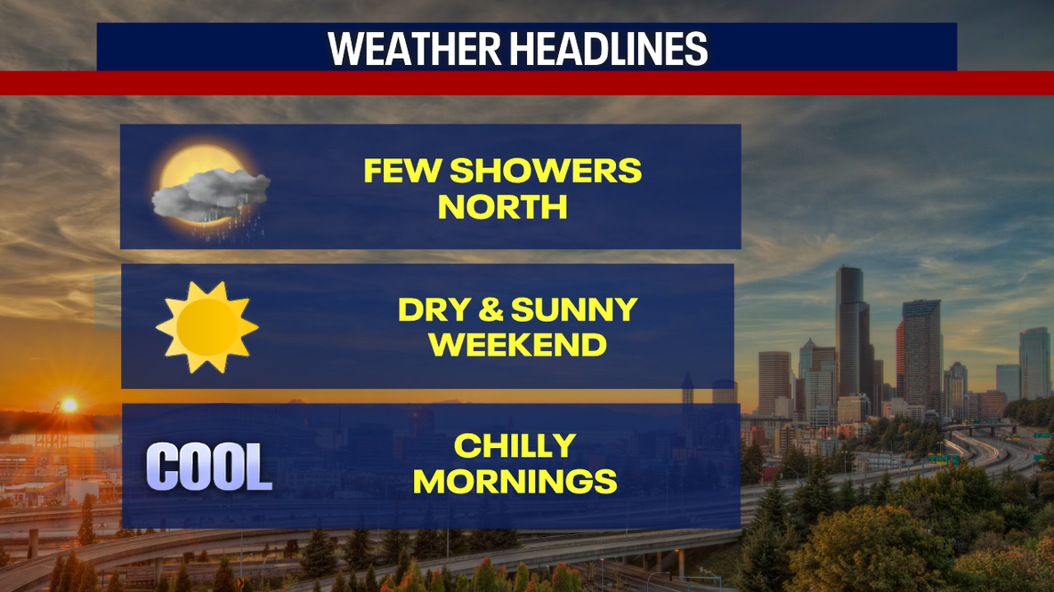 Seattle Weather: Drier skies Friday and into the weekend