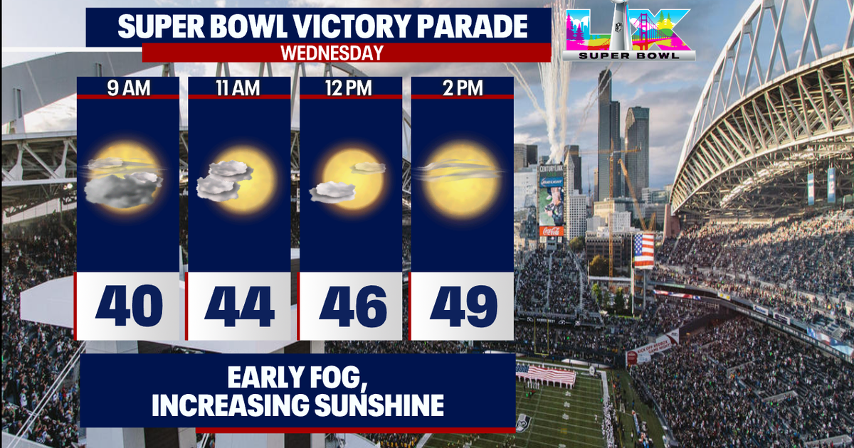 Seattle weather: Seahawks Super Bowl parade looking dry, sunny