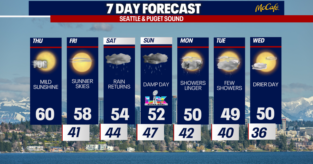 April-like weather in Seattle on Thursday