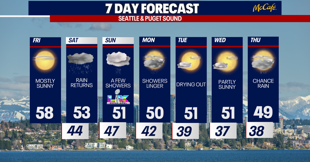 Atmospheric river in Seattle for Super Bowl weekend