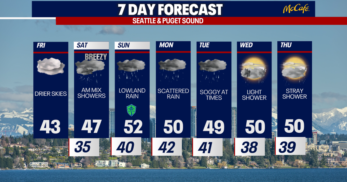 Chilly weather in Seattle with a rainier weekend