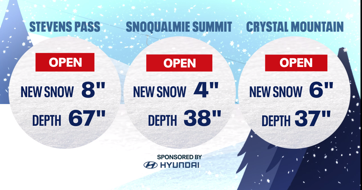 Seattle weather: Fresh powder on area ski slopes