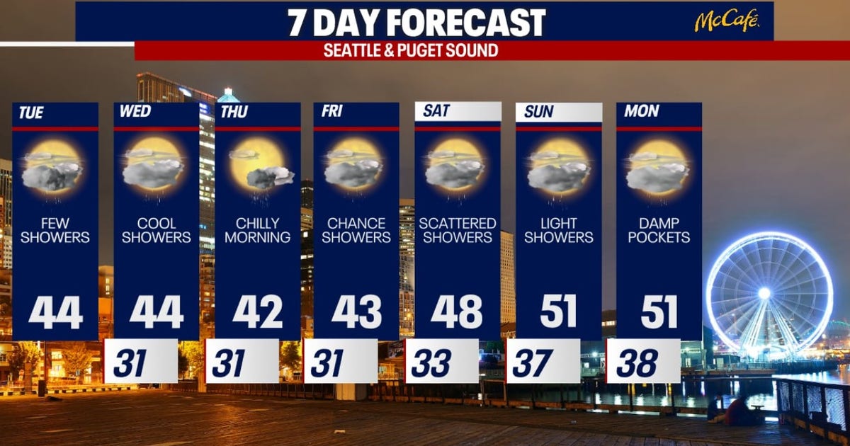 Seattle weather: Spotty showers and possible snow in the mountains