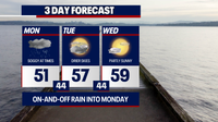 Drenching weather at times in Seattle on Monday