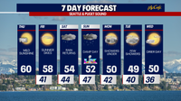 April-like weather in Seattle on Thursday