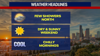 Seattle Weather: Drier skies Friday and into the weekend