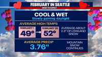 Seattle weather: Warmer and drier starting Tuesday