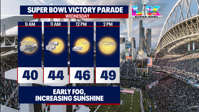 Seattle weather: Seahawks Super Bowl parade looking dry, sunny