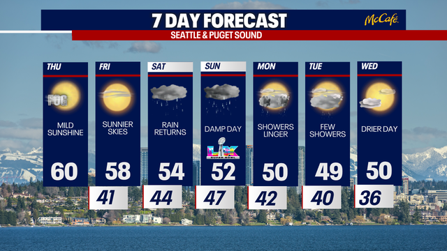 April-like weather in Seattle on Thursday