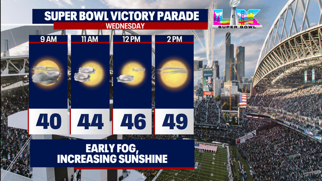 Seattle weather: Great weather for Seahawks Victory Parade