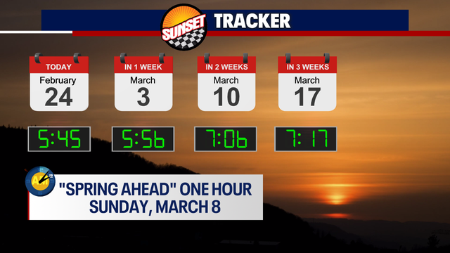 Seattle weather: The countdown to 7PM sunsets