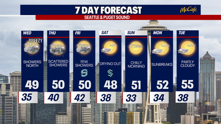 The extended forecast for the Seattle metro area. 