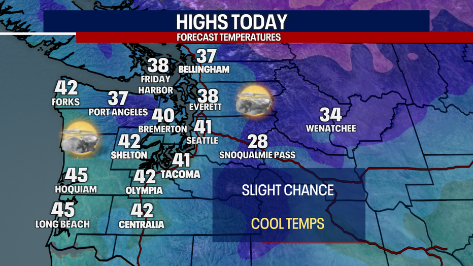 Today's Highs