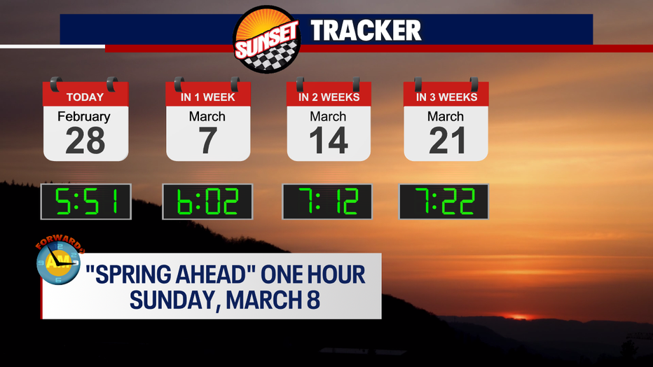 Seattle Sunset times