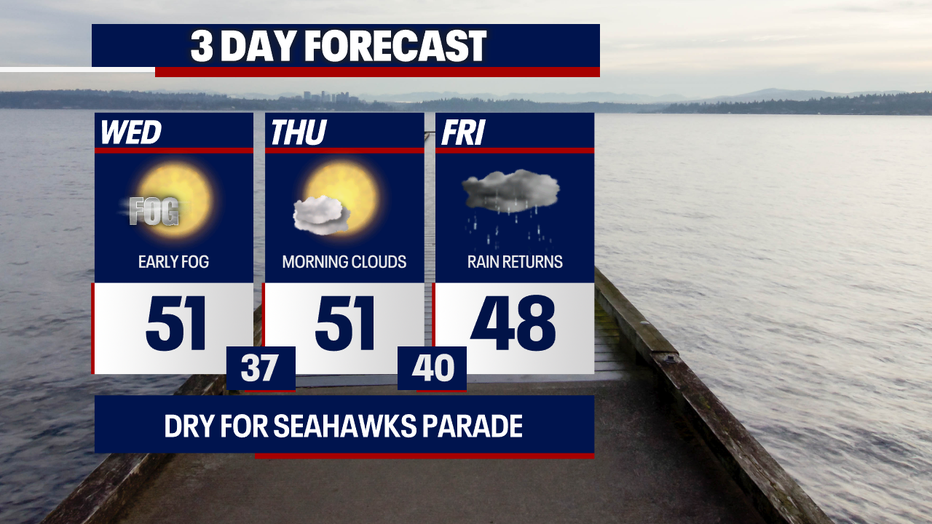 Murkier, soggier weather will develop in Seattle on Friday.