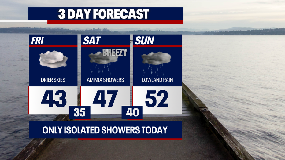 Seattle weather stays chilly and cloudy with increasing wet weather into Saturday.