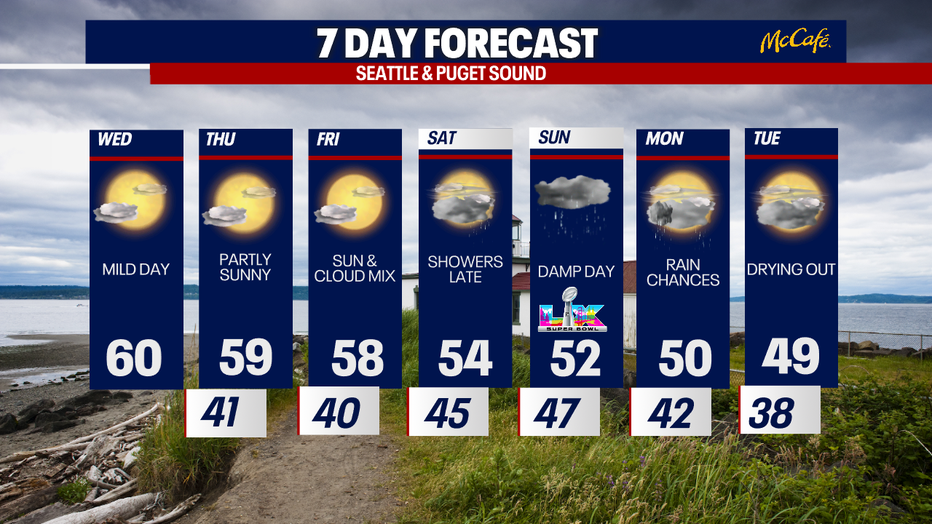 The extended forecast for the Seattle metro area.