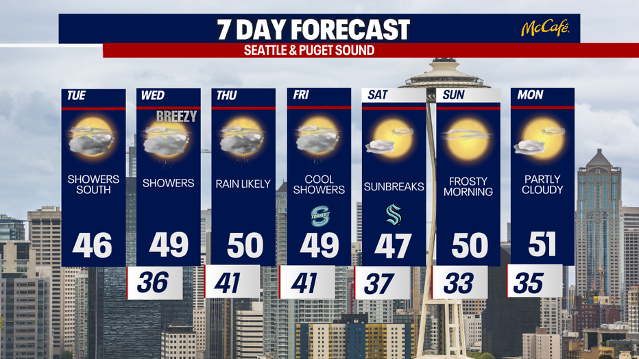 The extended forecast for the Seattle metro area.