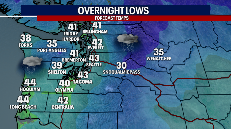 Seattle weather cools into the upper 30s and low 40s overnight as rain continues at times.