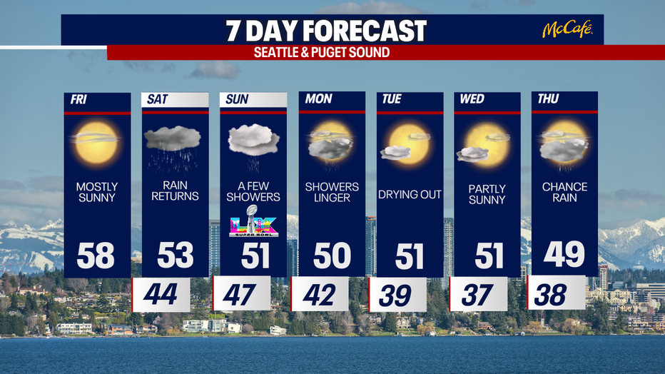 Darker, cloudier skies are forecast for this weekend in Seattle.