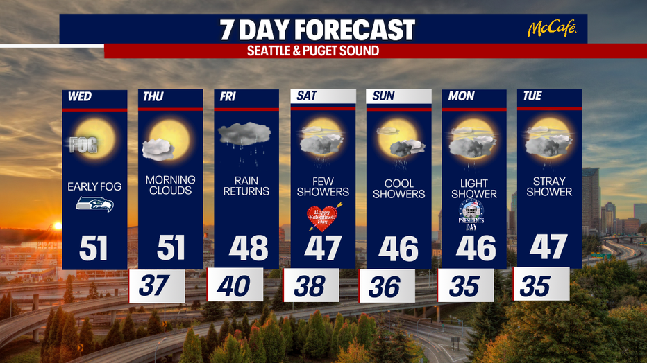 Occasionally damp weather can be expected in Seattle this weekend.